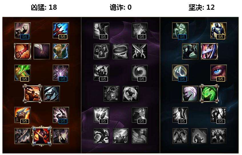 鳄鱼上单怎么玩 S7上单鳄鱼天赋符文推荐