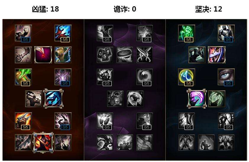 胜利女神！lols7锐雯符文天赋加点图推荐