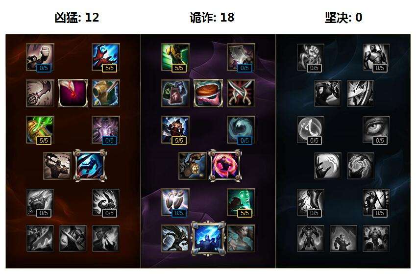 胜利女神！lols7锐雯符文天赋加点图推荐