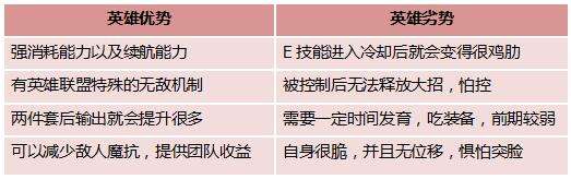 AOE伤害破万！第一胜率上单天使最新攻略