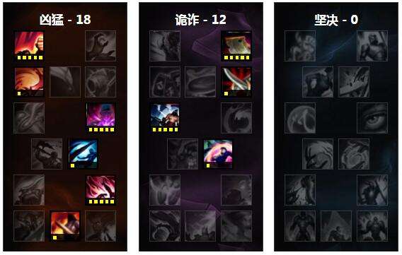 AOE伤害破万！第一胜率上单天使最新攻略
