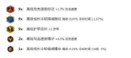 AOE伤害破万！第一胜率上单天使最新攻略