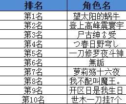 无门槛 肝起来《300英雄》WCA专服壕礼相送