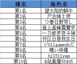无门槛 肝起来《300英雄》WCA专服壕礼相送