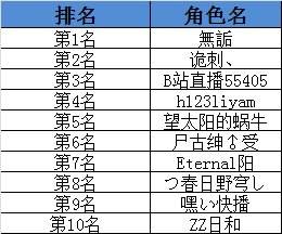 无门槛 肝起来《300英雄》WCA专服壕礼相送
