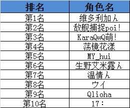 无门槛 肝起来《300英雄》WCA专服壕礼相送
