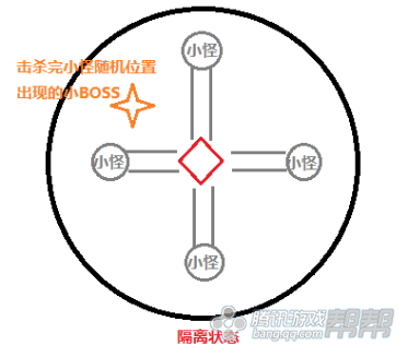 剑灵黑龙教秘密殿堂完整攻略 三大boss怎么打