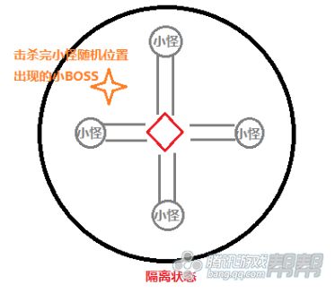 剑灵黑龙教秘密殿堂完整攻略 三大boss怎么打