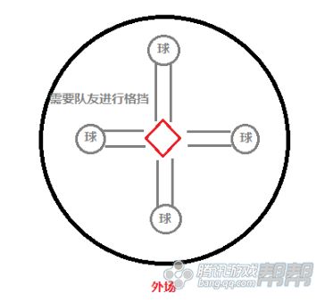 剑灵黑龙教秘密殿堂完整攻略 三大boss怎么打