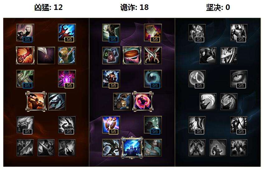 马瑞五杀兰博上单 S7兰博上单天赋符文加点