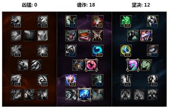 重做不能玩？S7三款瑞兹天赋加点图任你选