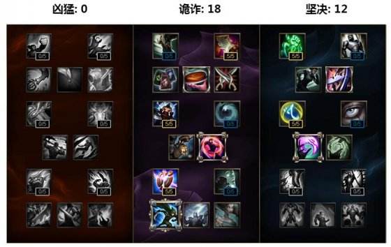 重做不能玩？S7三款瑞兹天赋加点图任你选