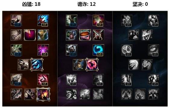 重做不能玩？S7三款瑞兹天赋加点图任你选