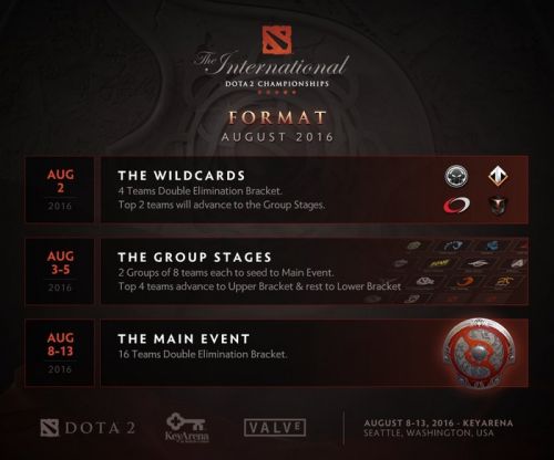 ti6今夏火爆开战 火猫tv全程直播惊喜不断