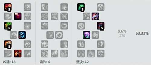 S6上单贾克斯出装顺序 一个能打的都没有