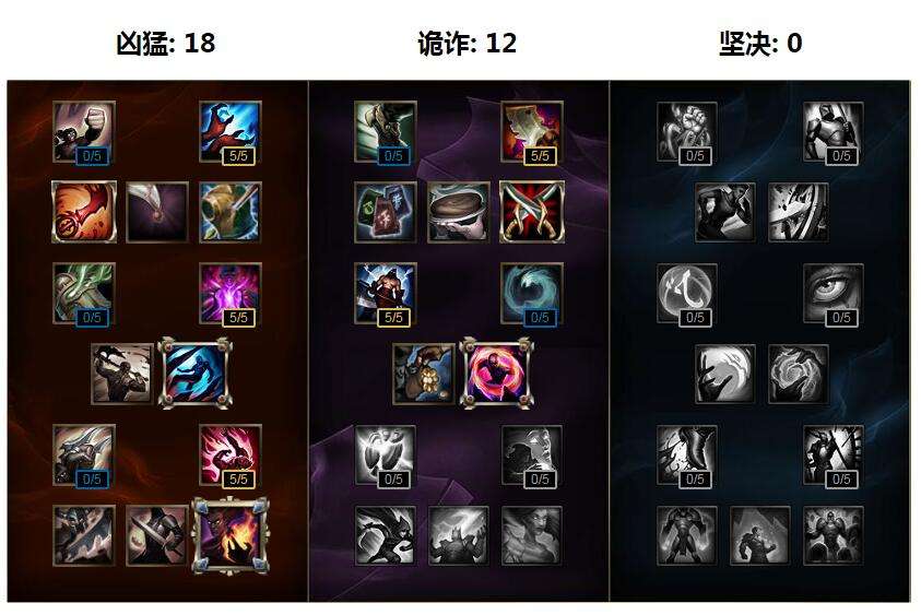 lol小丑怎么玩? S7小丑上单符文天赋加点图