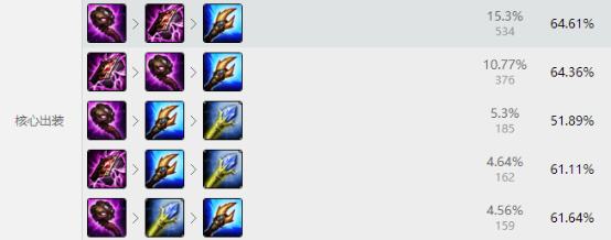 LO蛇女天赋加点图 S6蛇女中单出装顺序