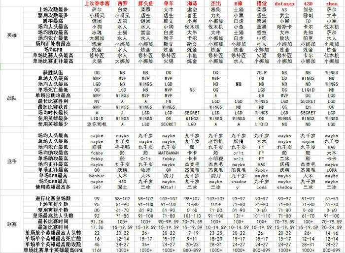 车长老TI6小红本作业预测 小黑皮明年再战