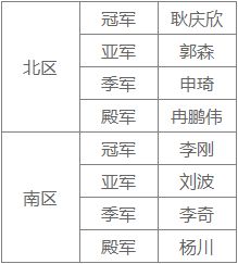 FIFAOl3 29卡卡邀您收看FIFA电竞世界杯