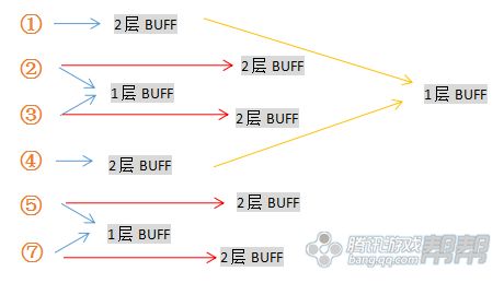 剑灵漩涡寺院打法 新24本老一boss技能详解