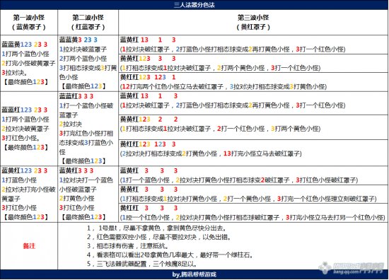 剑灵洪门之师多福利 法器工厂如何一拖三？