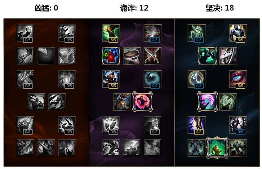 时光之力打野龙女S7最新天赋符文加点推荐