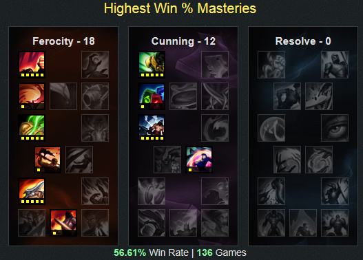 最强单挑王!新版打野赵信出装天赋符文