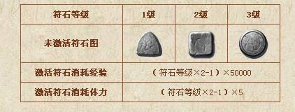 梦幻西游未激活的符石 符石应该如何使用