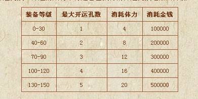 梦幻西游未激活的符石 符石应该如何使用