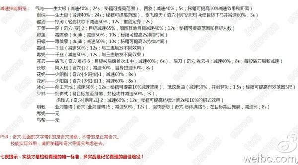 pvp控制篇 剑网3明教解锁足&解减速列举