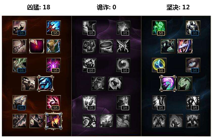 一秒十毒用脚五杀 S7炼金符文天赋加点图