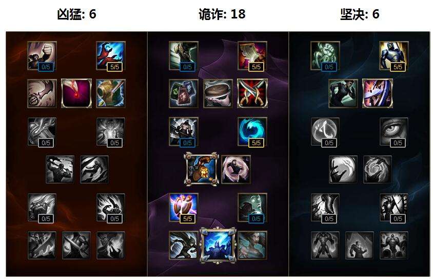 上单塞恩无坚不摧 S7塞恩天赋符文出装推荐