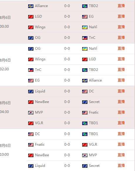 TI6小组赛分组名单公布 LGD首战对OG