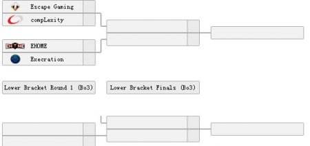 内部爆料 《DOTA2》TI6小组赛分组情况