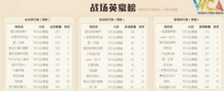 天降财神再度开启 《300英雄》WCA专服回馈玩家