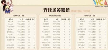 天降财神再度开启 《300英雄》WCA专服回馈玩家