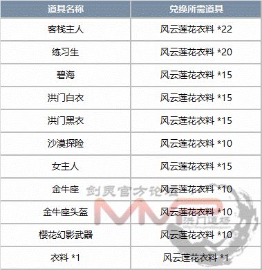 剑灵8月版本更新内容 8.16花与魔版本内容一览