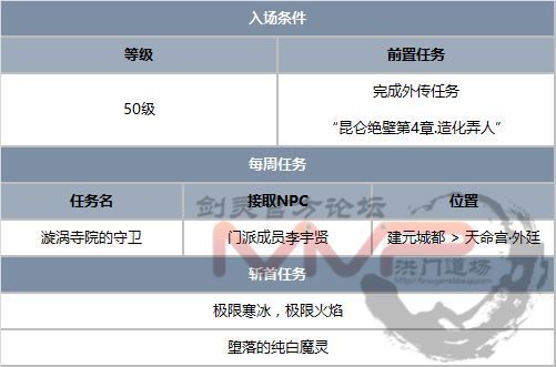 剑灵8月版本更新内容 8.16花与魔版本内容一览