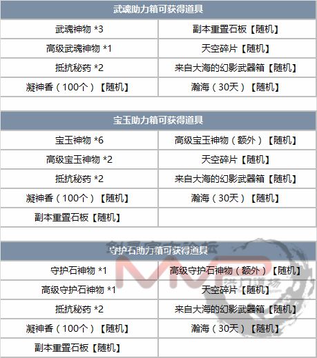 剑灵8月版本更新内容 8.16花与魔版本内容一览