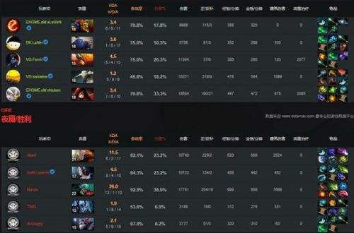 TI6外卡赛实时战报：EHOME晋级TI正赛