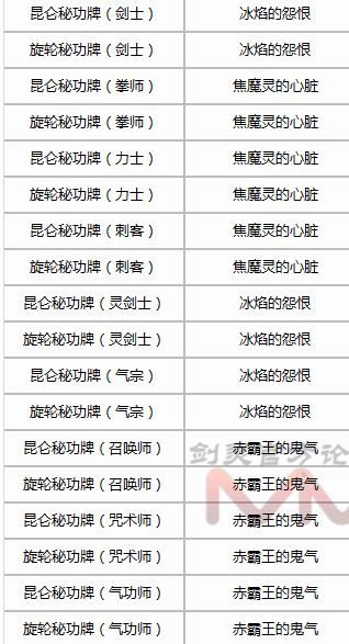 剑灵韩服开放第二个24人副本 新24人本介绍