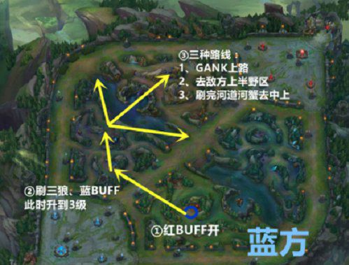 版本更迭太快跟不上?做好这几点轻松carry全场