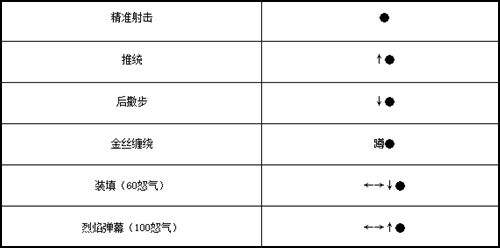 战术武器火铳连招分享 威力不俗远程武器 