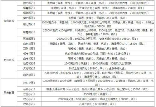 天刀新版本金色砭石获得来源 一目了然 