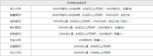 天刀新版本金色砭石获得来源 一目了然 