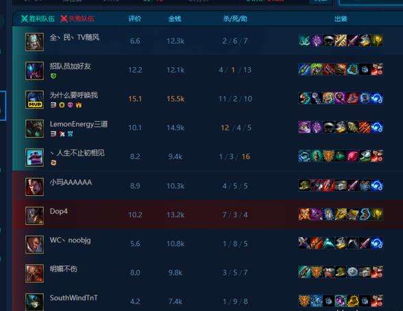 Dopa上分技巧另有原因？国服第一曝DOPA卡分