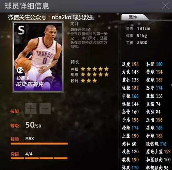 NBA2K Online超级无敌大神龟—威斯布鲁克