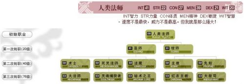 天堂2血盟刷副本什么职业好pk什么职业好 分析介绍