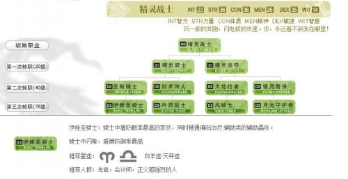 天堂2血盟刷副本什么职业好pk什么职业好 分析介绍