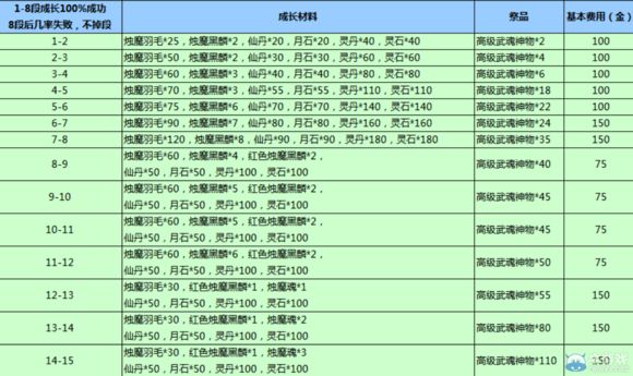 哪种当昆仑武器前置性价比更高？烛魔还是时空？